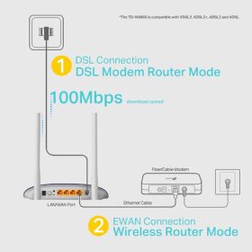 مودم روتر VDSL/ADSL مدل TD-W9960