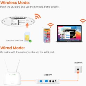 مودم روتر 4G LTE بی‌سیم تندا مدل 4G06C